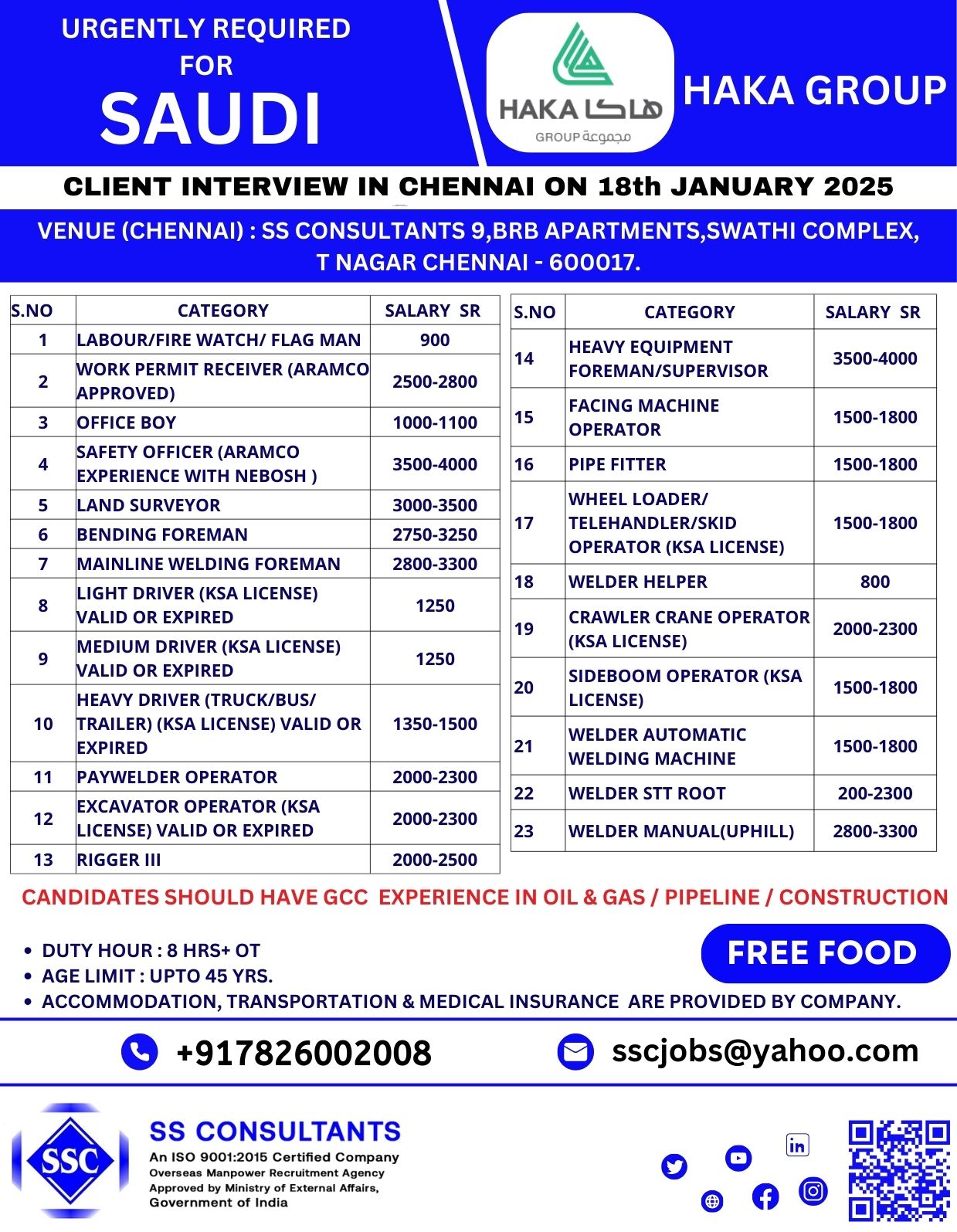 Urgent Job Openings in Saudi Arabia - Oil & Gas/Construction Roles - Interviews in Chennai on 18th Jan 2025